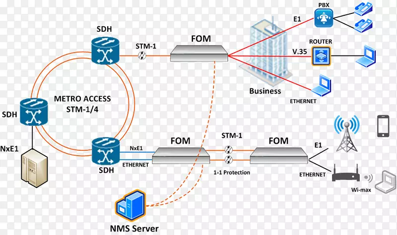 光纤网络服务提供商光纤媒体转换器