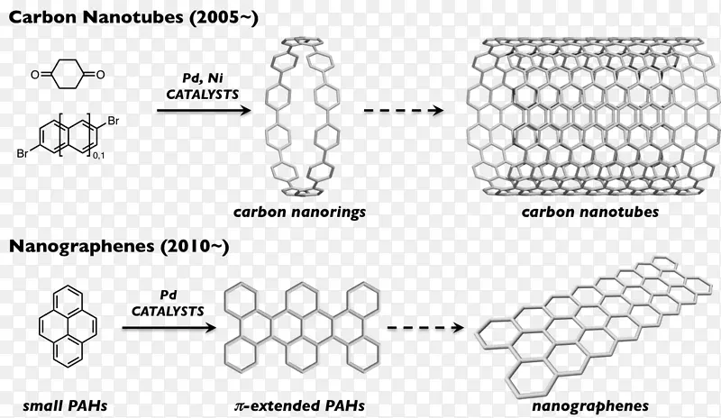 汽车线角技术化学实验室