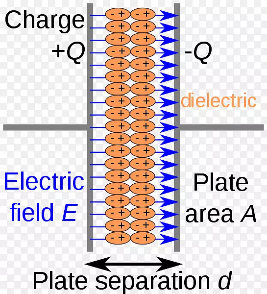 电容器电介质网络图系列和并联电路.电场