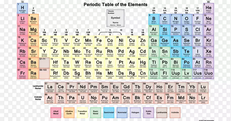 周期表化学元素化学周期趋势表卡