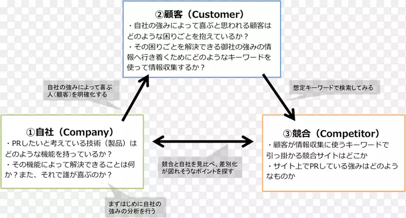 文件线角技术.线