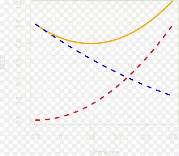 线点角字体线