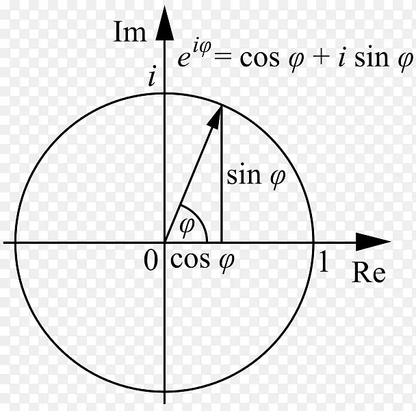 无限欧拉公式解析欧拉恒等式数学-数学