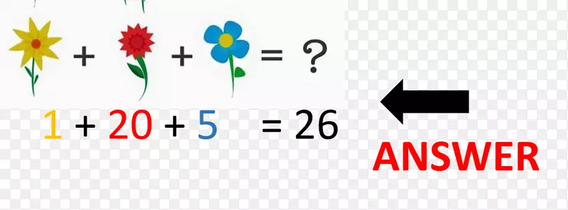 数学拼图数学游戏逻辑正确答案PNG图片素材下载_图片编号4332485-PNG素材网