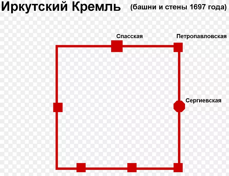 伊尔库茨克ИркутскийкремльOstrog莫斯科克里姆林宫-计划