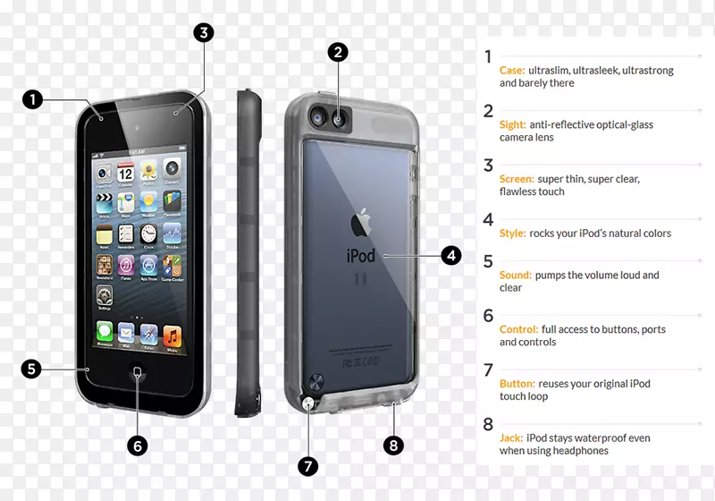 iPodtouch iPhone 6智能手机生命保护-手机外壳