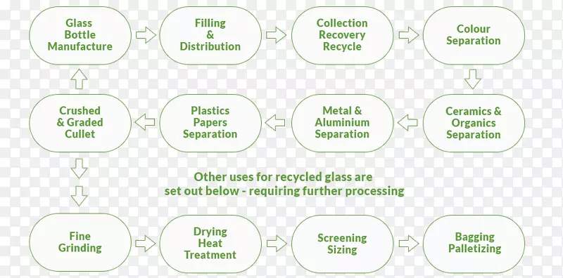 商标技术-回收玻璃
