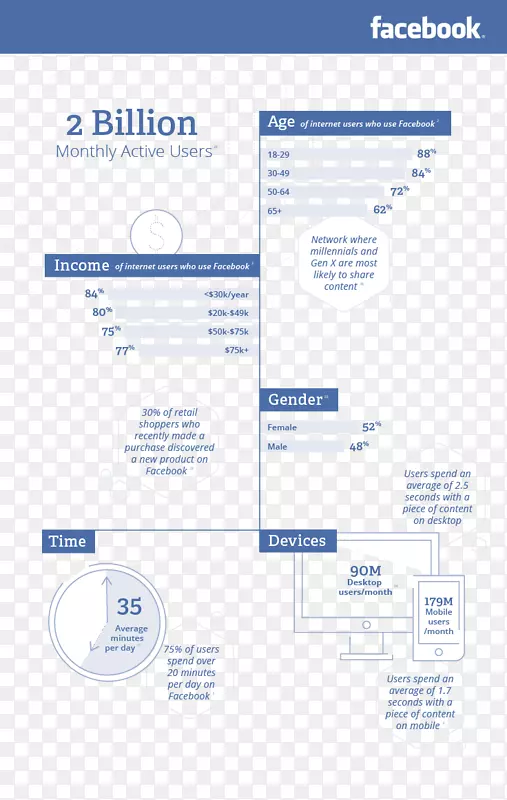 社交媒体营销博客Facebook LinkedIn-社交媒体