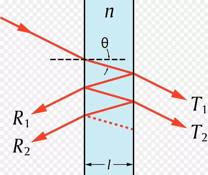 法布里-佩罗涉仪光反射波干涉光学光