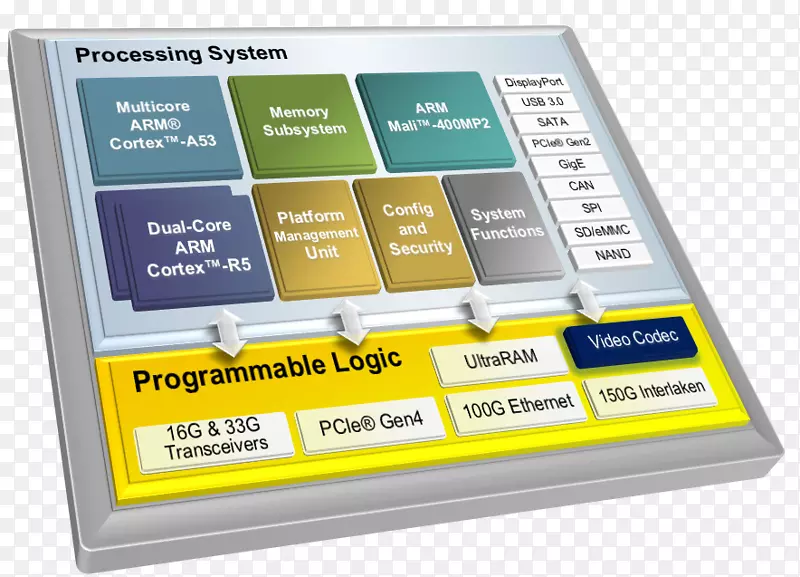 MPSoc Xilinx 96板计算机软件ARM体系结构