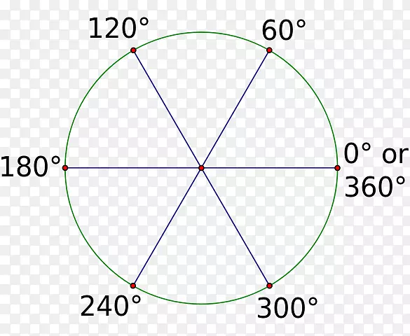 弧度角单位圆角