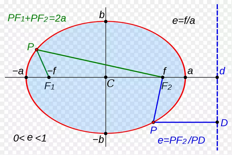 椭圆点几何锥截面母线平面