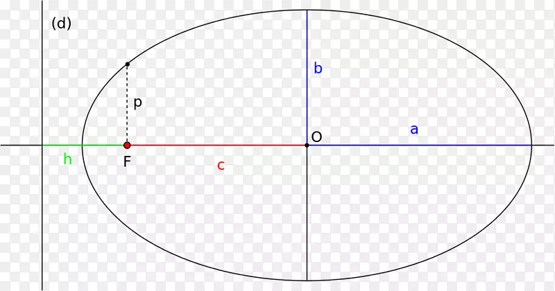 半长和半短轴椭圆焦点轨道偏心轴ă-圆