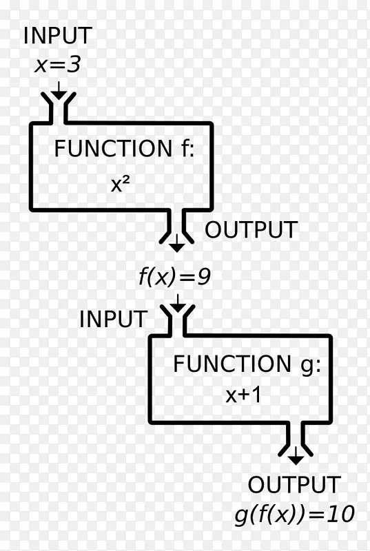 函数数学绝对值计算机科学-数学图