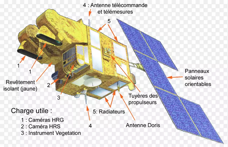 地球观测卫星项目地球观测卫星d‘la terre-卫星