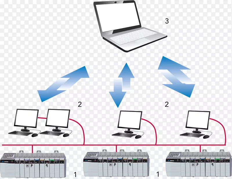 计算机网络输出设备自动化.计算机