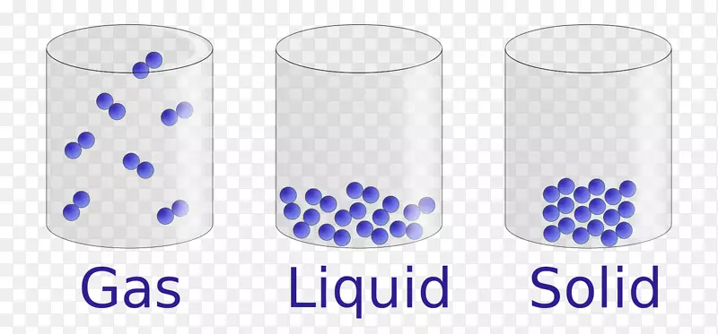 物质、液体、气体固体形态