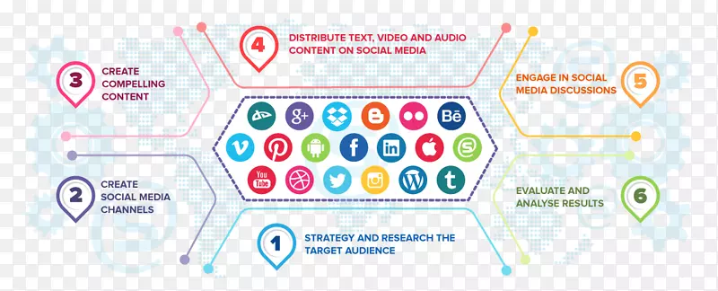 社交媒体营销数字营销业务营销策略-社交媒体