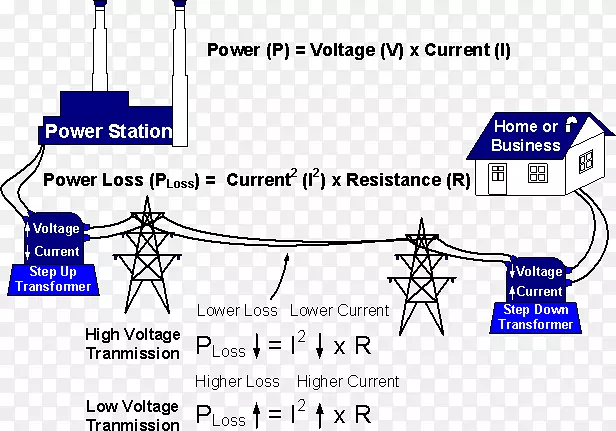 电力传输架空电力线电力高压