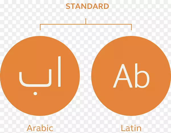 商标组织-阿拉伯字体