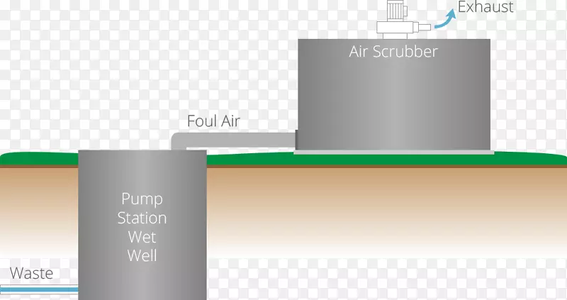 空气污染硫化氢技术