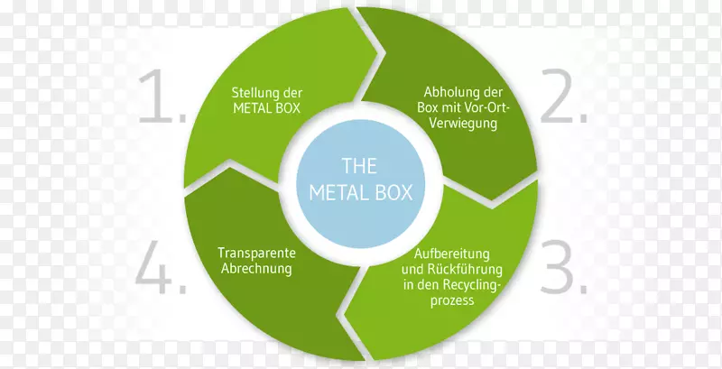 金属营销策略图废锡盒