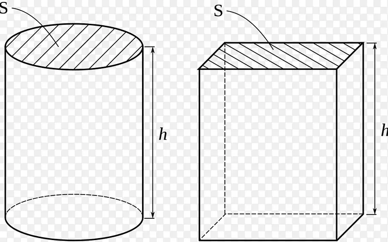 平行面积圆柱体积平行四边形线