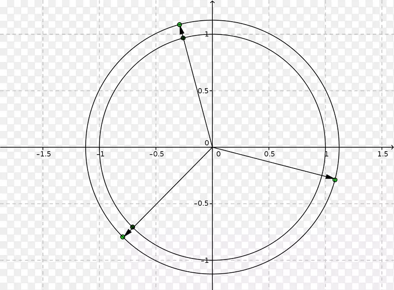 圆绘制点-数学方程