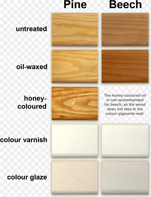 木材涂饰家具木材染色木器.木材的颜色