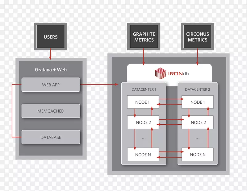 石墨的监控：跟踪动态主机和应用指标的规模-Grafana进水数据库时间序列数据库-grafana