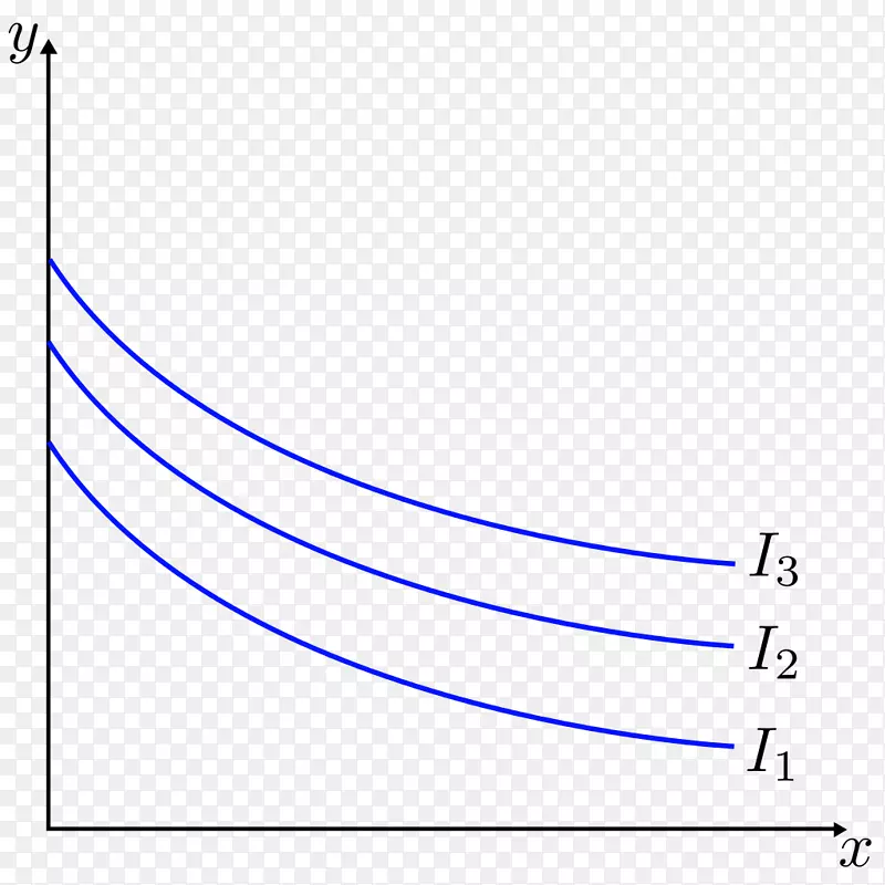 拟线性效用无差别曲线线性函数经济学无差别曲线