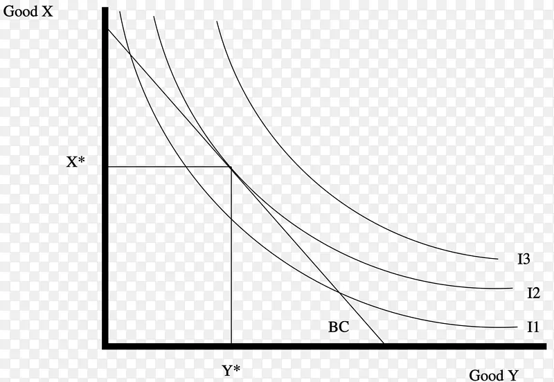 无差别曲线微观经济预算约束希克斯需求函数-代理