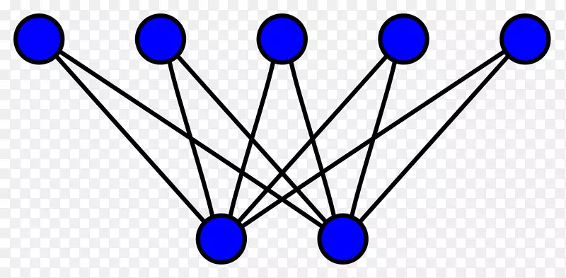 完全二部图理论完全图网络拓扑-完全二部图