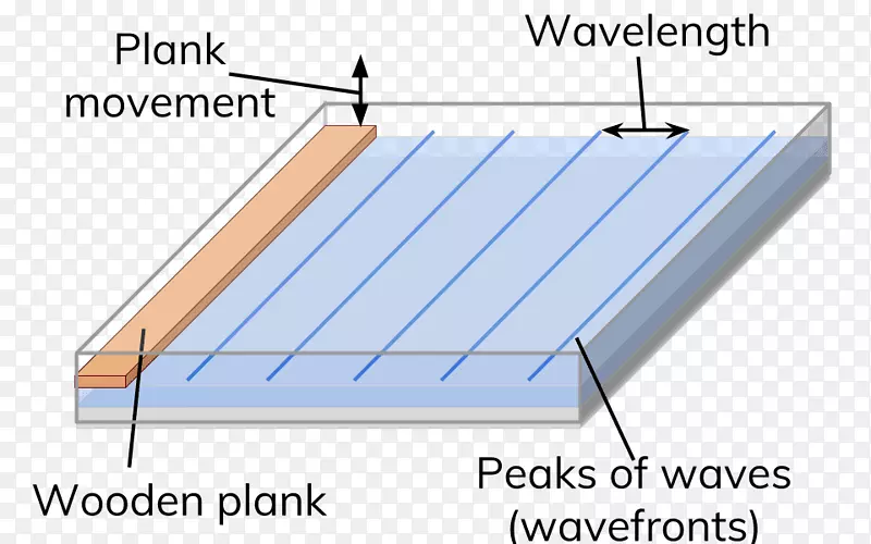 纵波波纹槽横波方程-波
