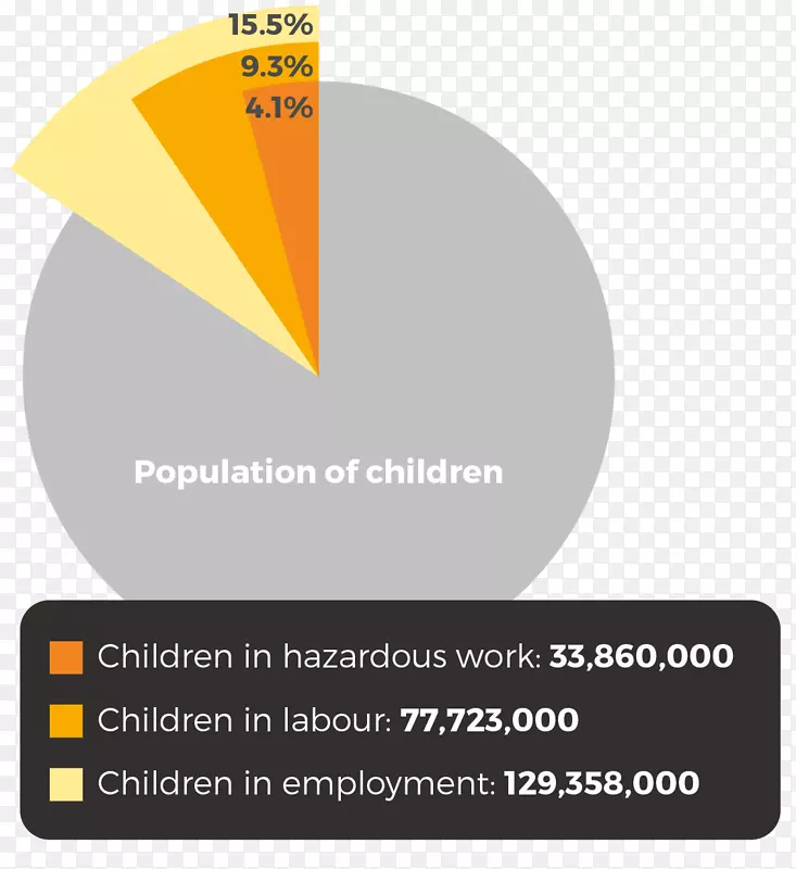 拉丁美洲的危险童工-剥削童工-童工
