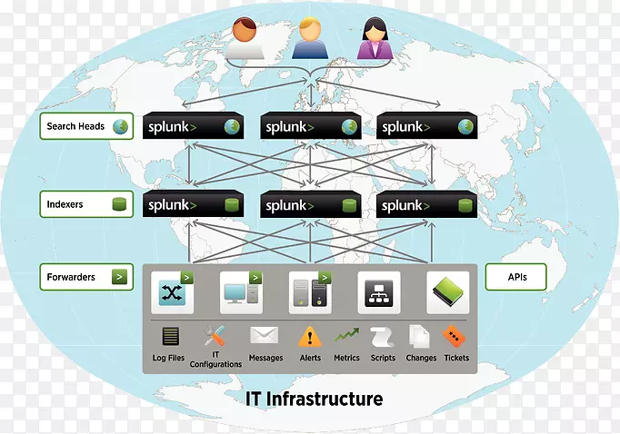 计算机网络体系结构图应用服务器-体系结构
