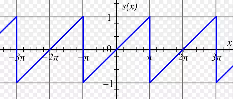 锯齿波傅里叶级数周期函数傅里叶变换-数学