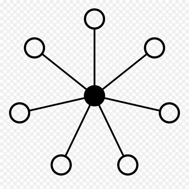 网状网计算机网络拓扑节点信息技术