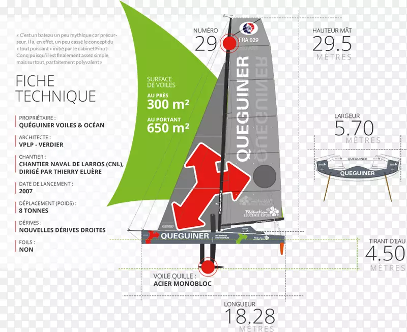 Imoca 60船2016-17-es vendée Global Safran帆船