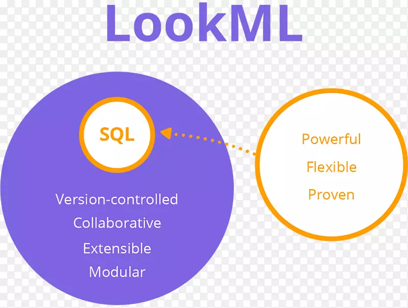数据建模sql建模语言组织建模语言