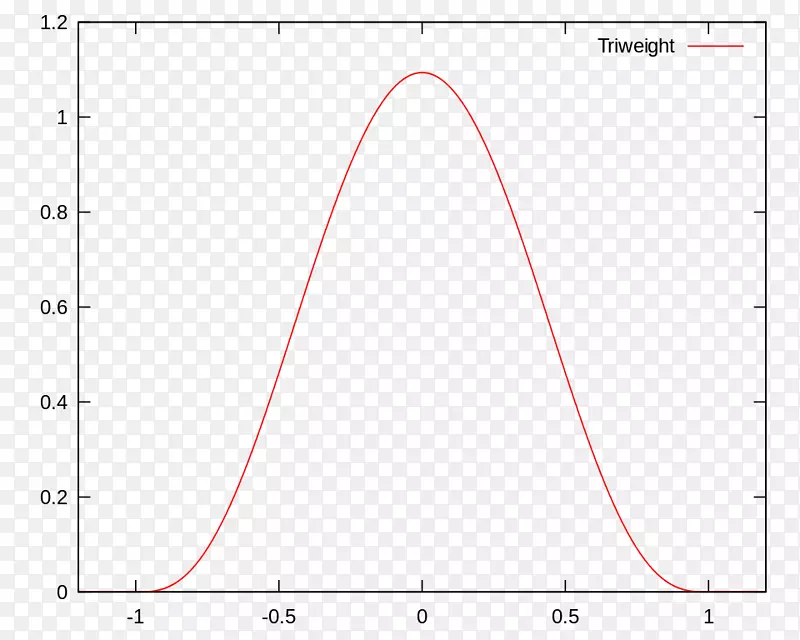 γ分布散点图概率密度函数互相关核