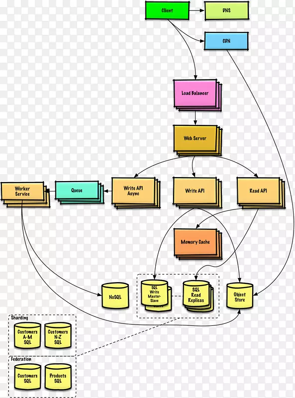 系统设计系统结构图.设计