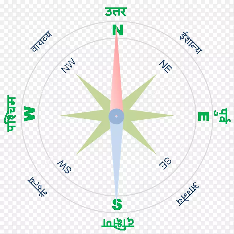 Vastu shastra餐厅