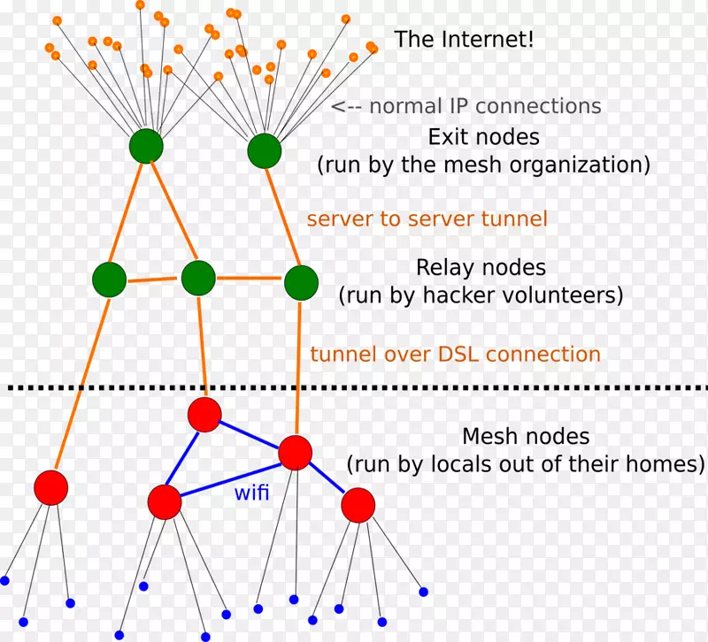 网络拓扑网格网络计算机网络节点