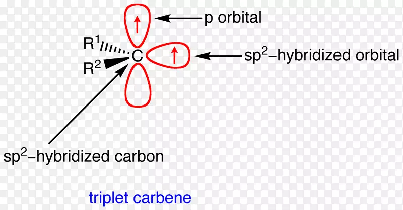 卡宾单重态类卡宾化学三重态孤子对