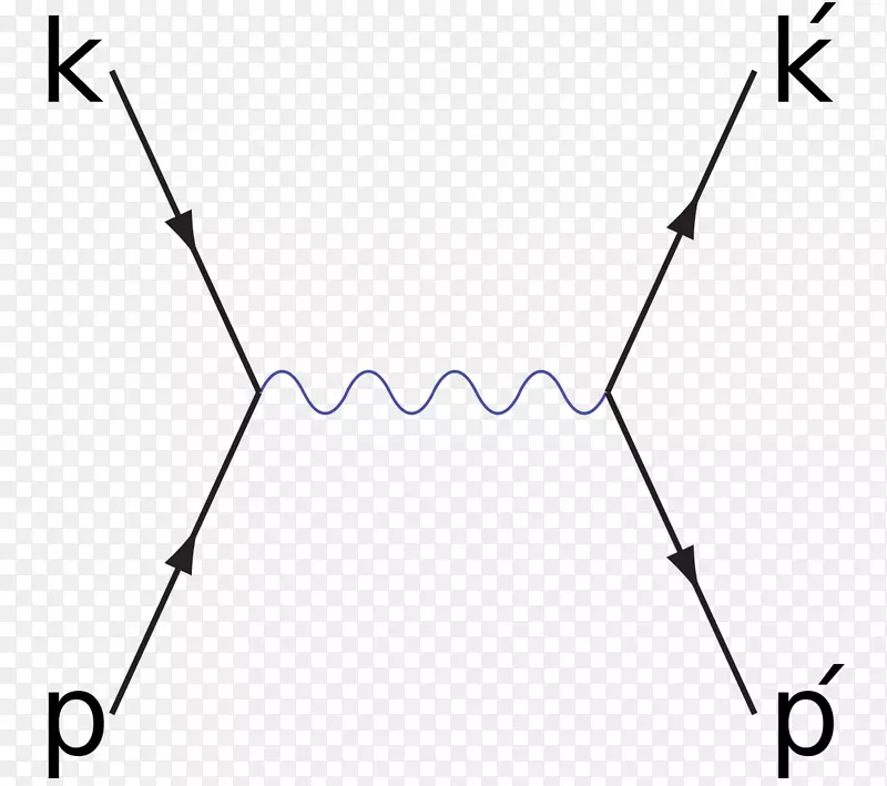Bhabha散射Feynman图电子-正电子湮没对产生量子电动力学-湮没