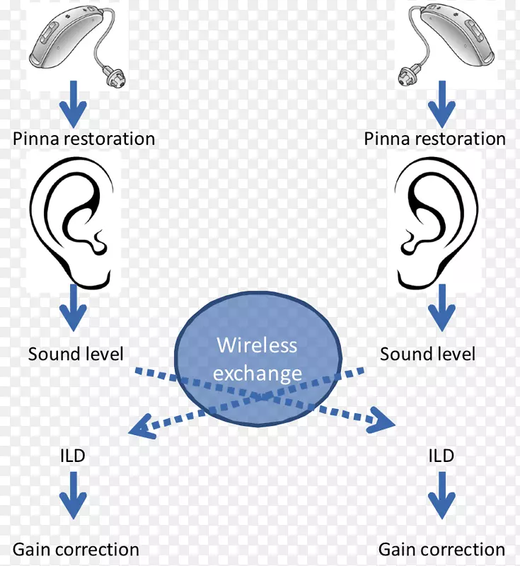 双耳助听器