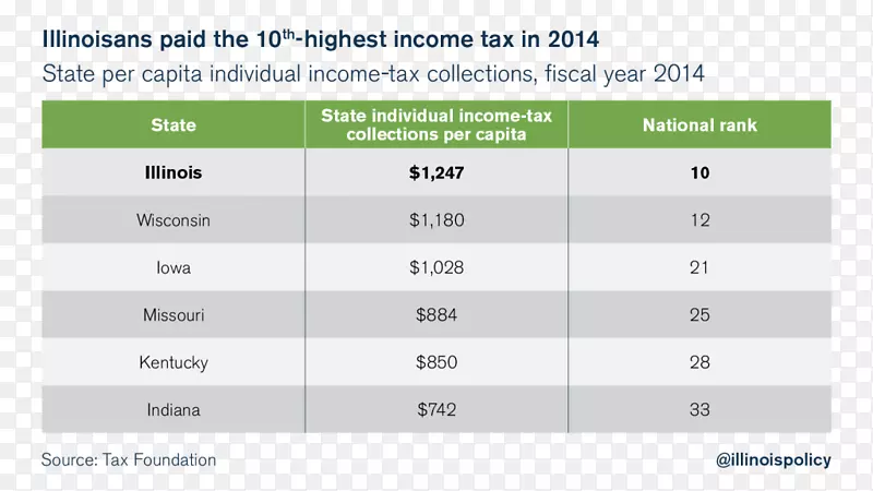 截图绿线角-所得税