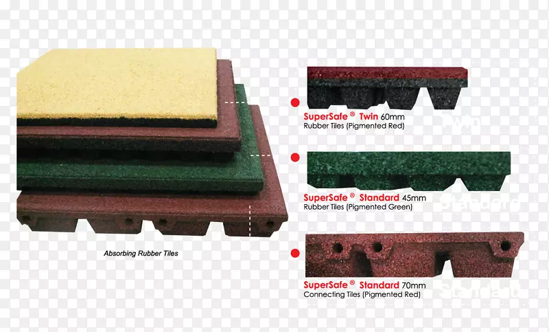 天然橡胶地板垫EPDM橡胶-世界顶级工业SDN Bhd
