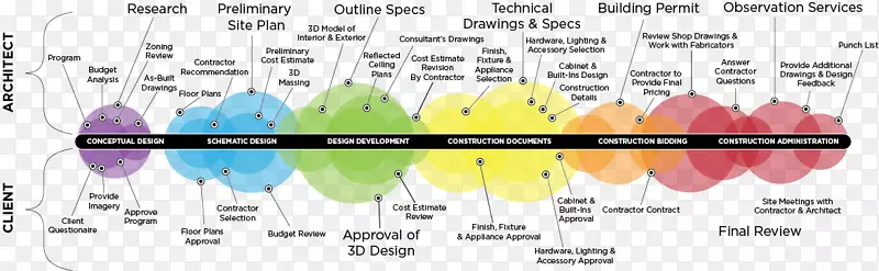 平面设计建筑设计师建筑制图